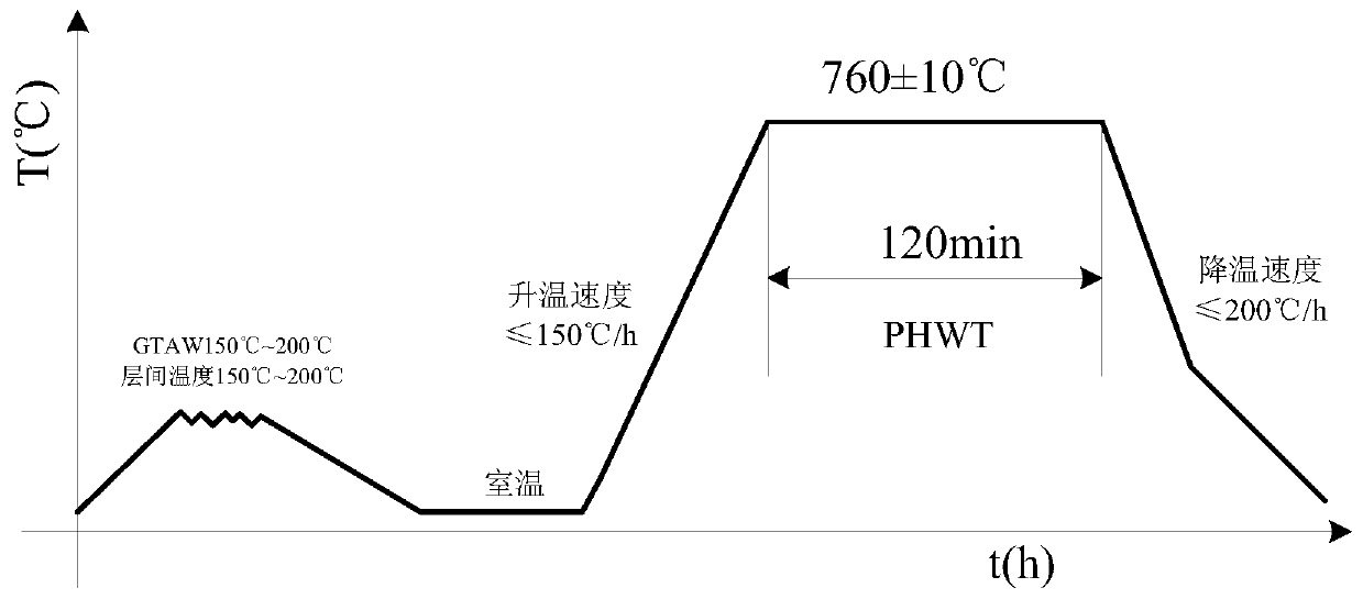Welding method to prevent block ferrite from thermal influence in weld seam of sa335-t/p92 steel
