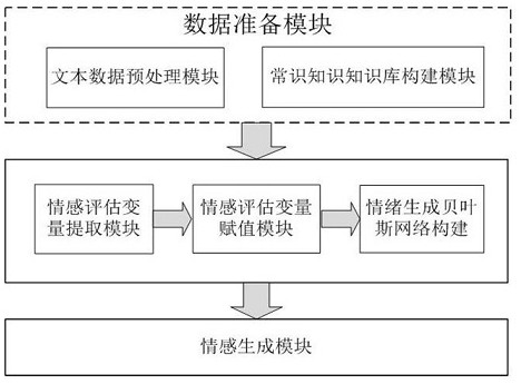 Text Fine-grained Sentiment Generation Method Based on Probabilistic Reasoning and Sentiment Cognition