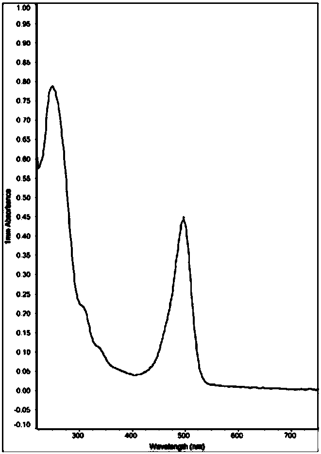 Fluorescence in situ hybridization probe as well as preparation method and application thereof