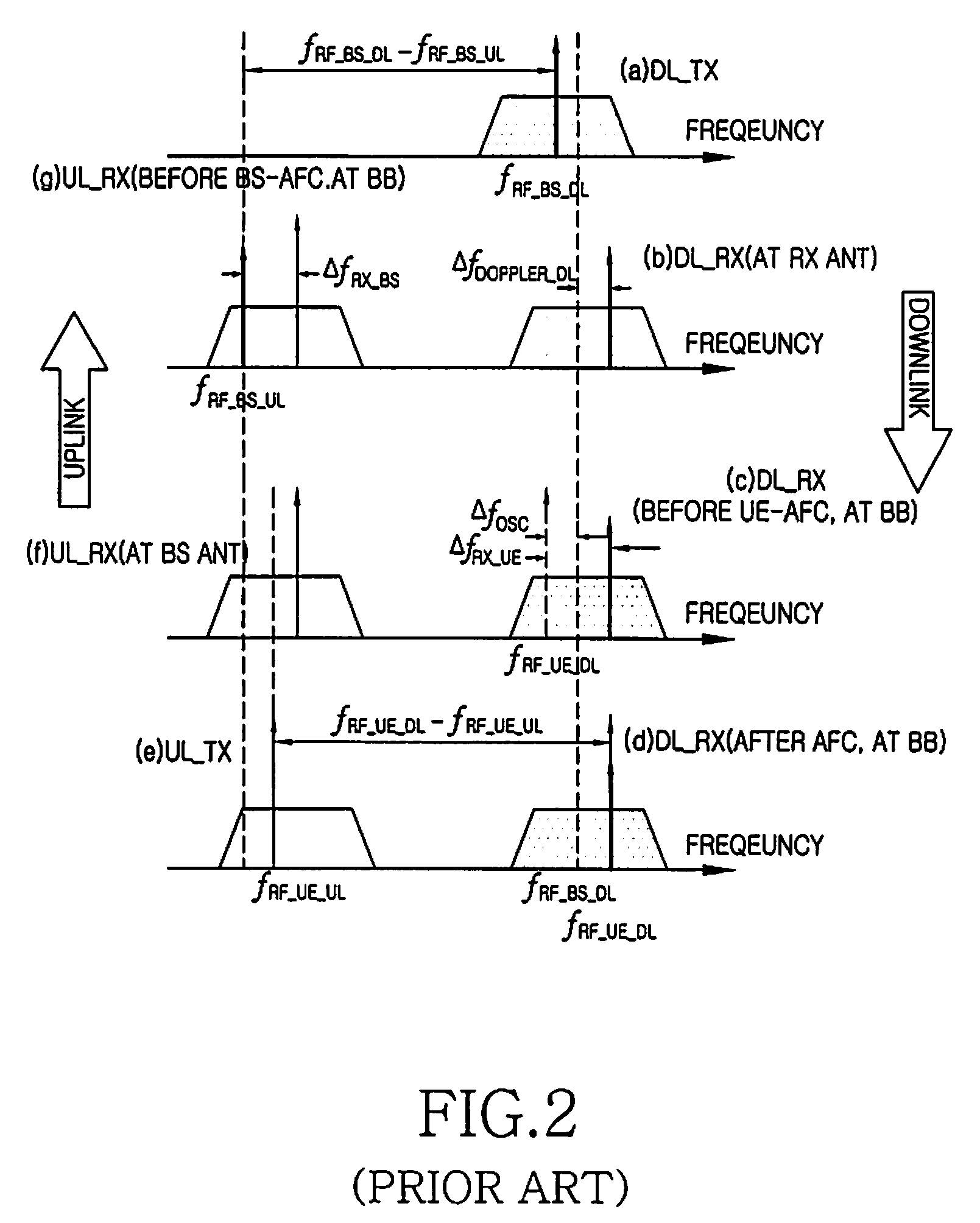 Apparatus and method for controlling frequency in mobile communication system