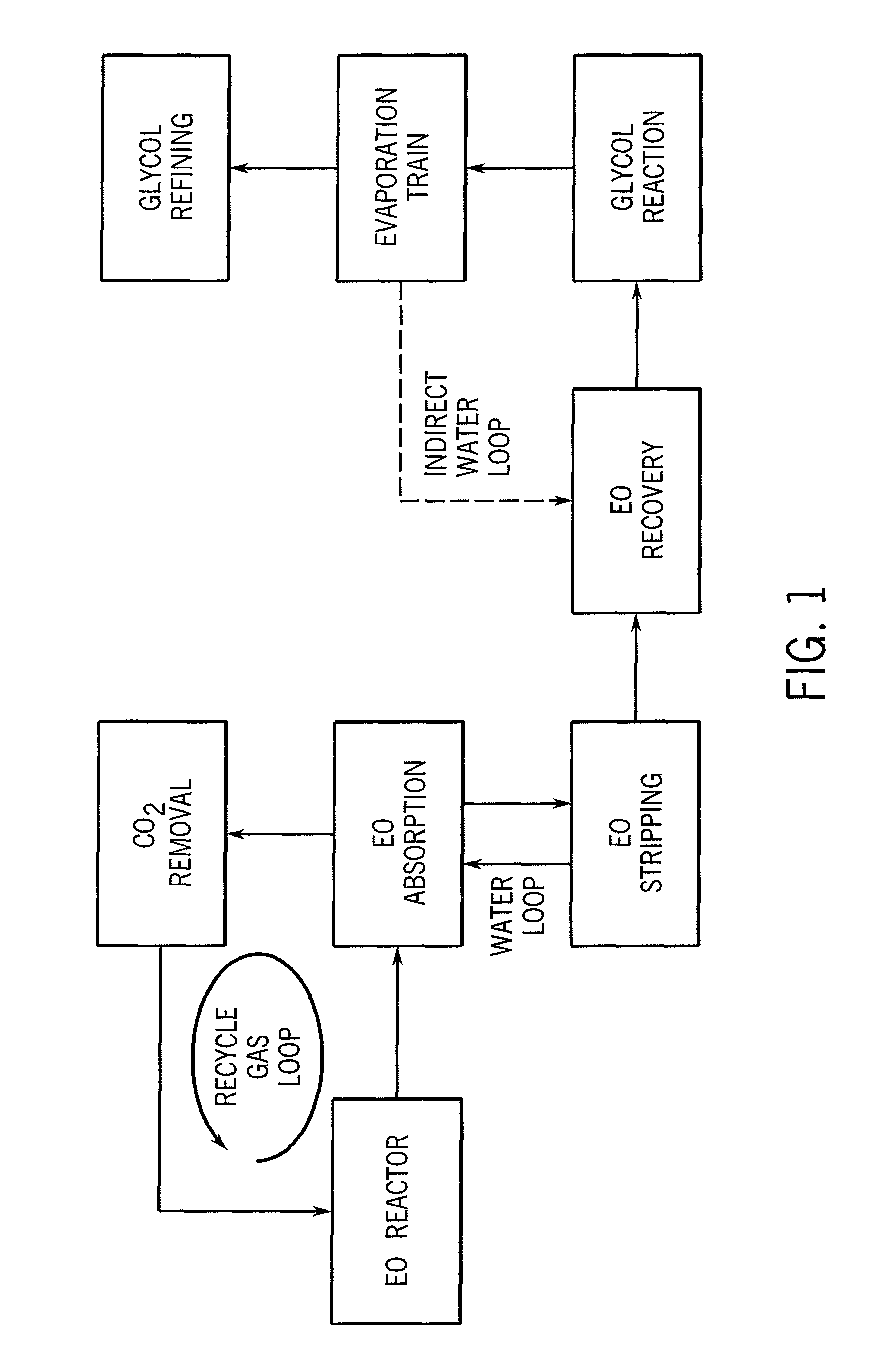 Two-stage, gas phase process for the manufacture of alkylene glycol