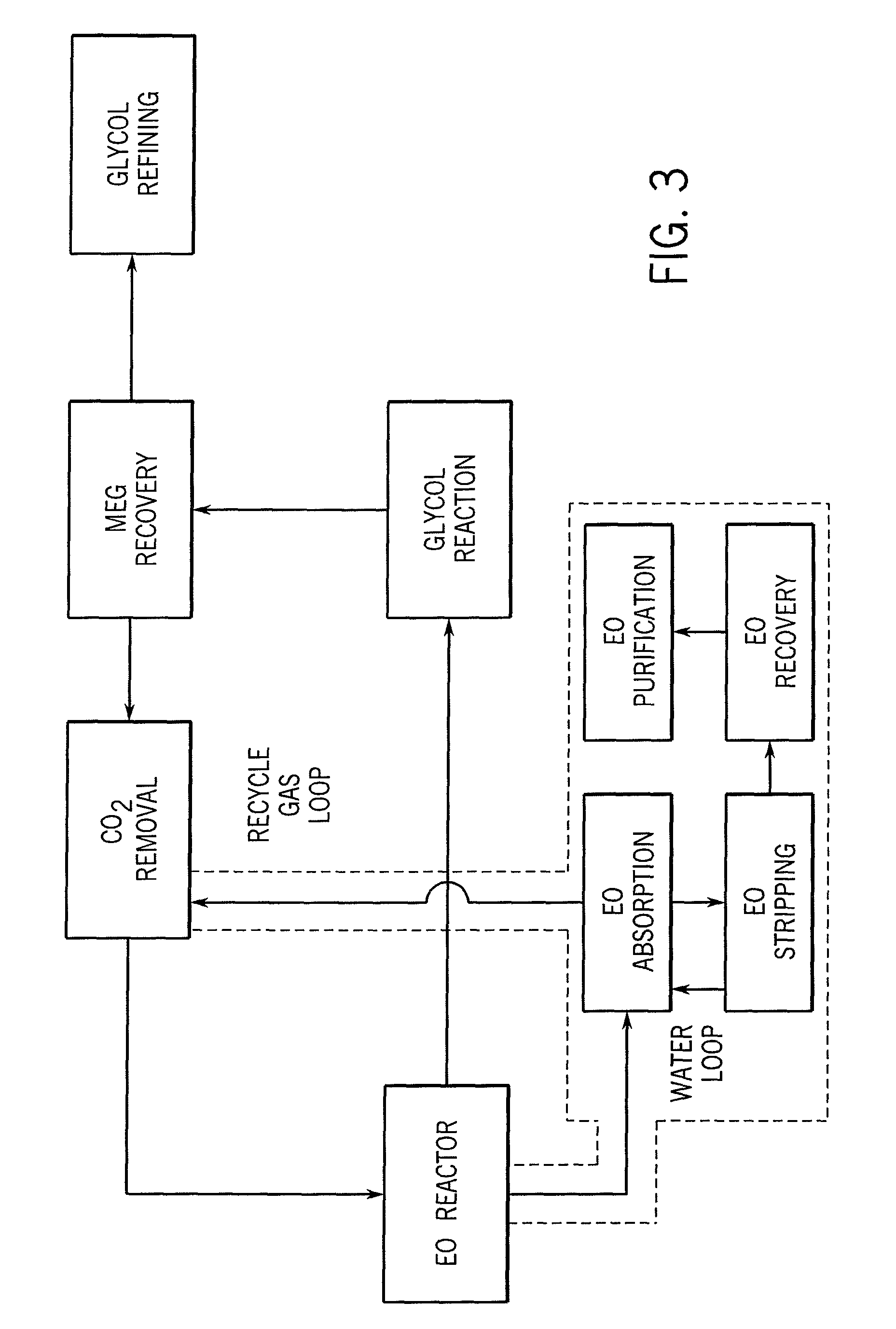 Two-stage, gas phase process for the manufacture of alkylene glycol