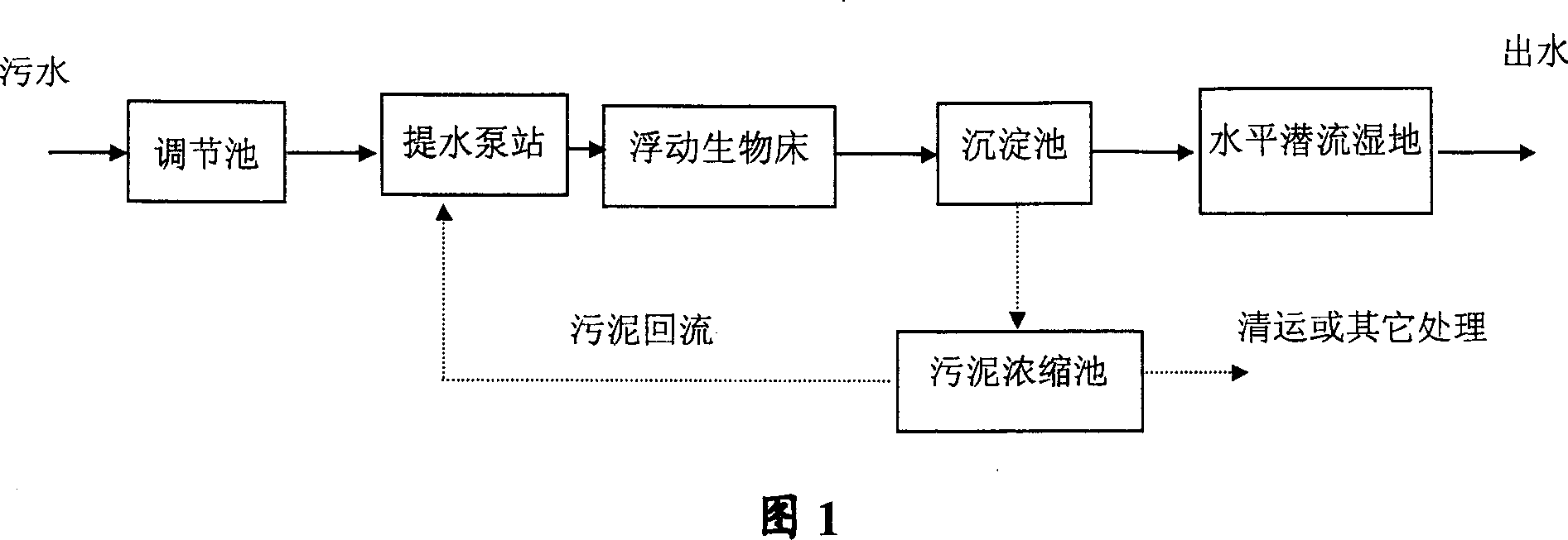 Polluted water ecological treatment composite process