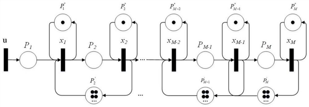 Method for optimizing real-time production advance period of reconfigurable system based on model predictive control