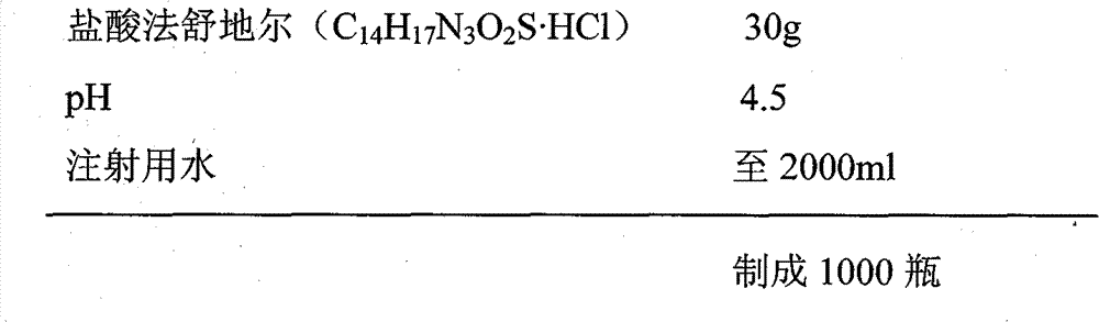 Method for stable light focusing of fasudil hydrochloride and composition obtained using same