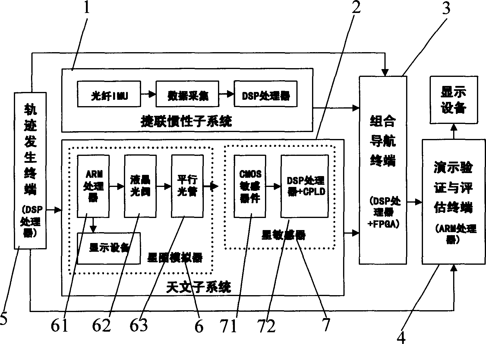 Strapdown intertial/celestial combined navigation semi-material emulation system