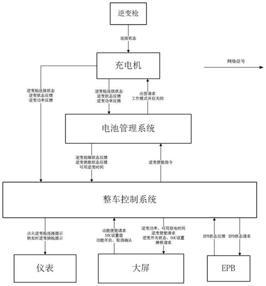 Inverter output control method and device of electric automobile and electric automobile