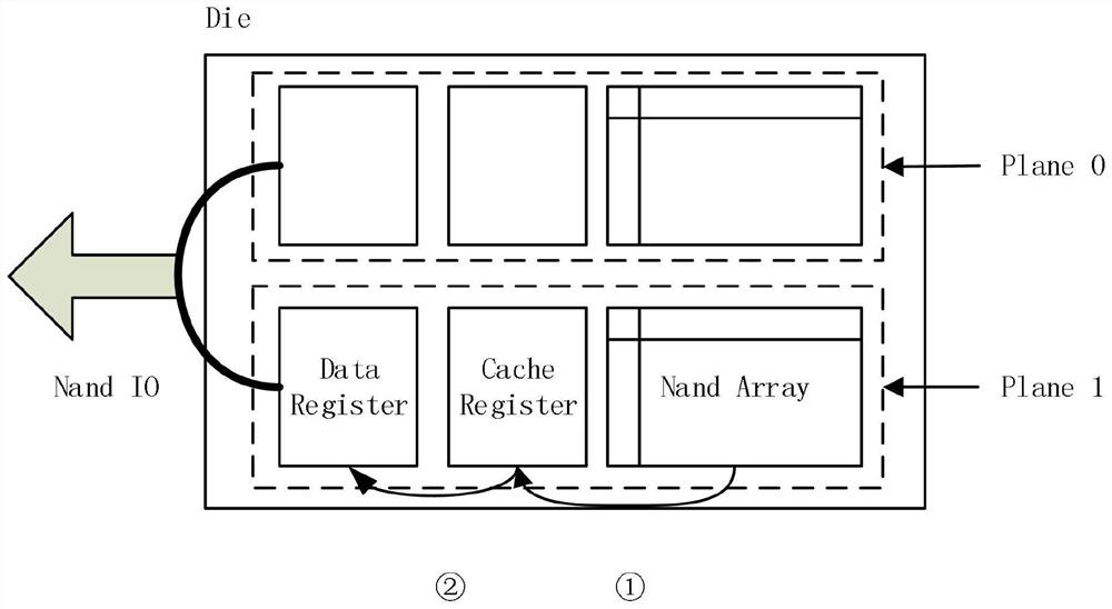A method for improving read performance by using nand characteristics and a solid-state hard disk