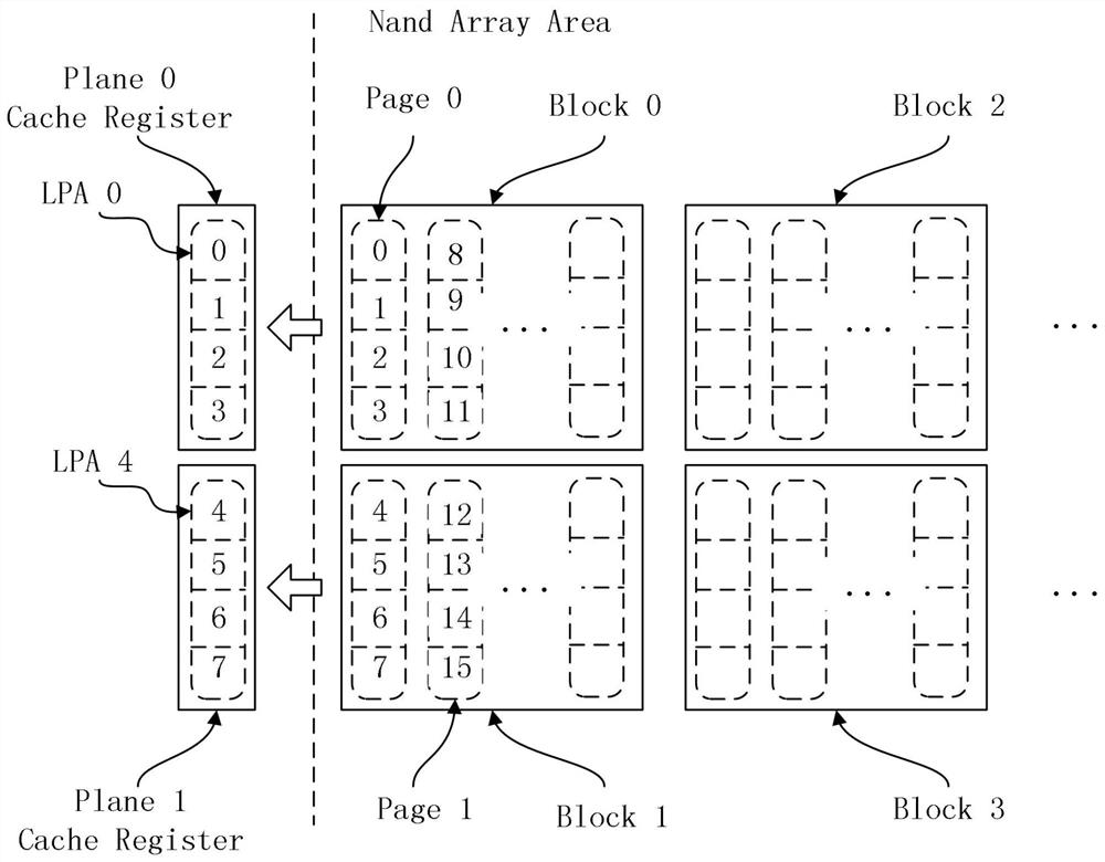 A method for improving read performance by using nand characteristics and a solid-state hard disk