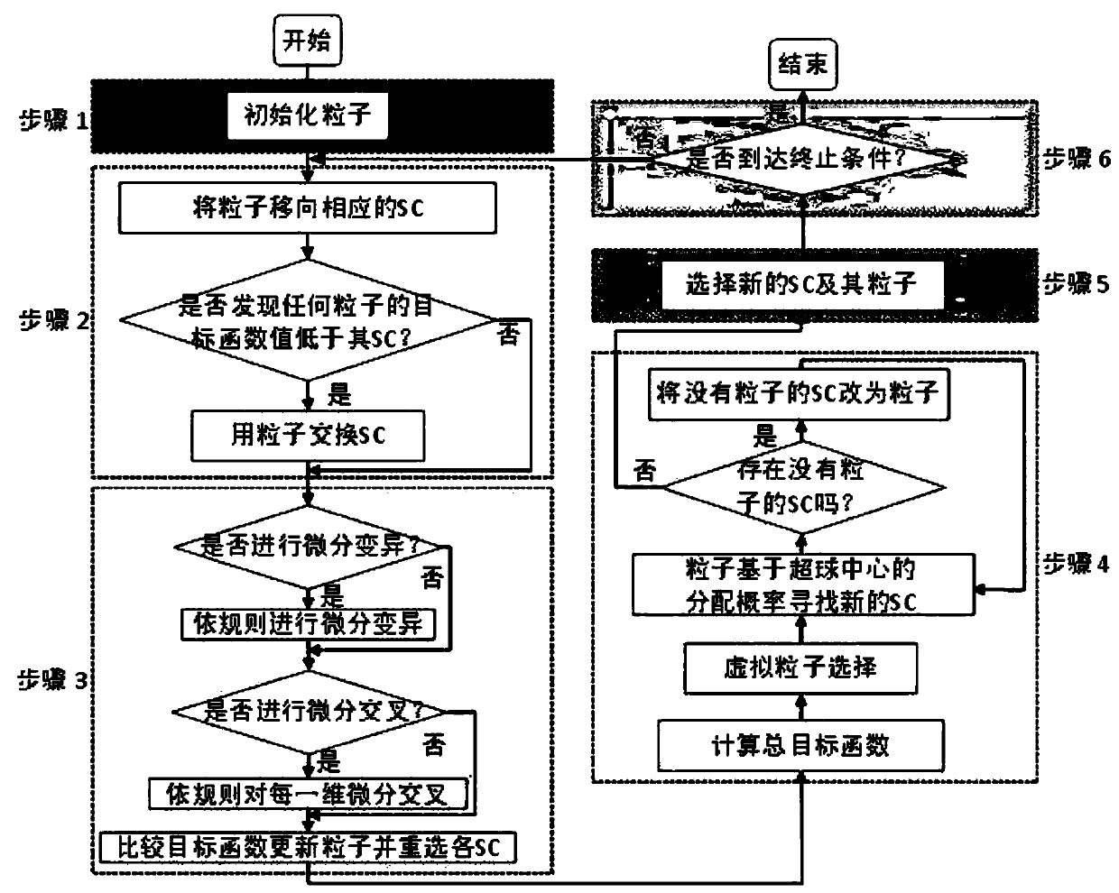 Hypersphere search algorithm based on differential evolution