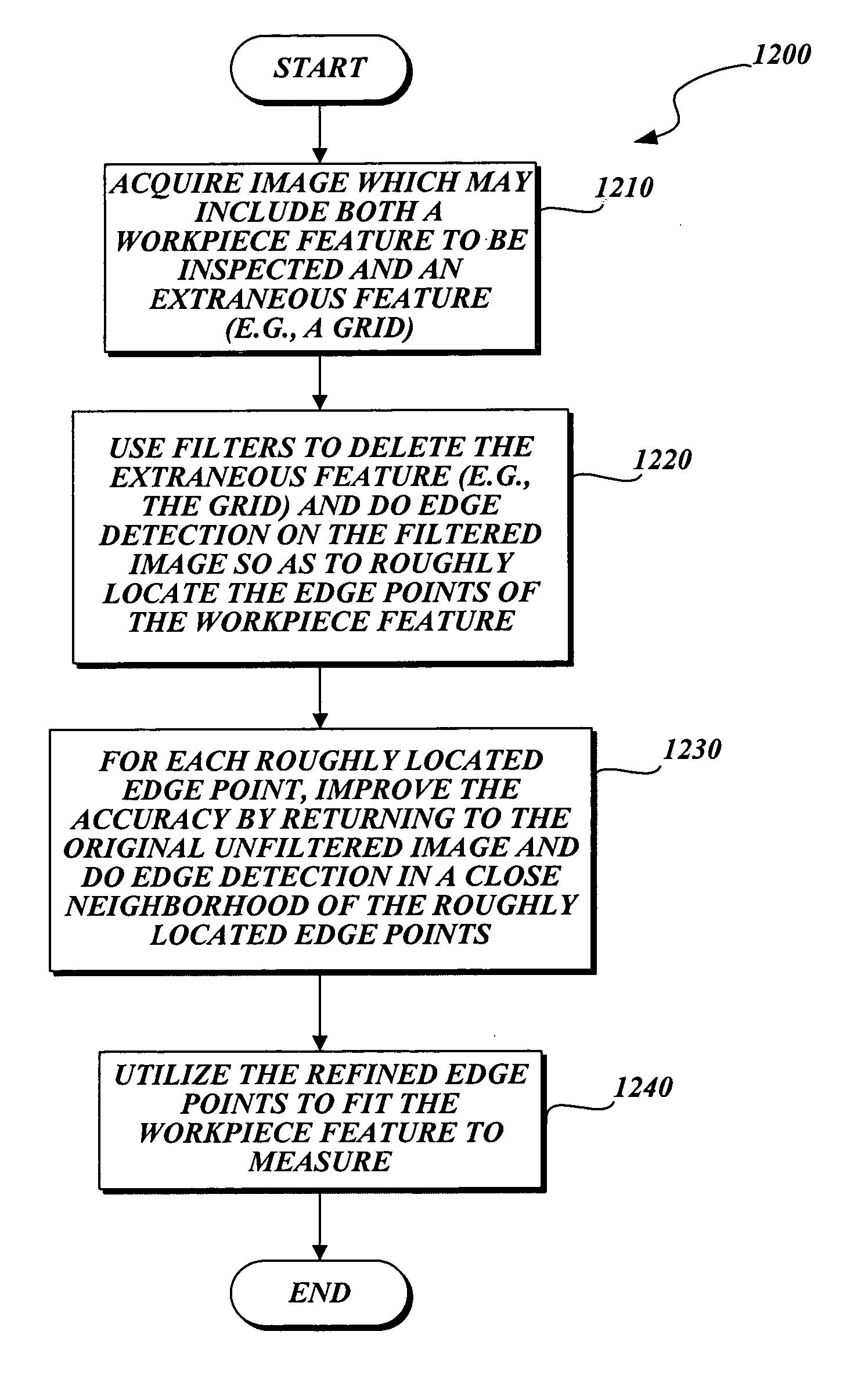 Method of measuring occluded features for high precision machine vision metrology