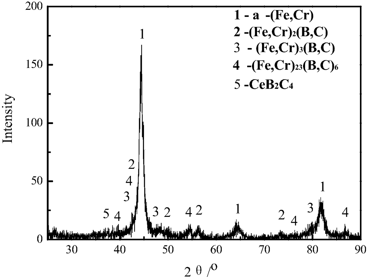 Cerium carbonate metamorphosed and toughened high-hardness alloy and casting method thereof