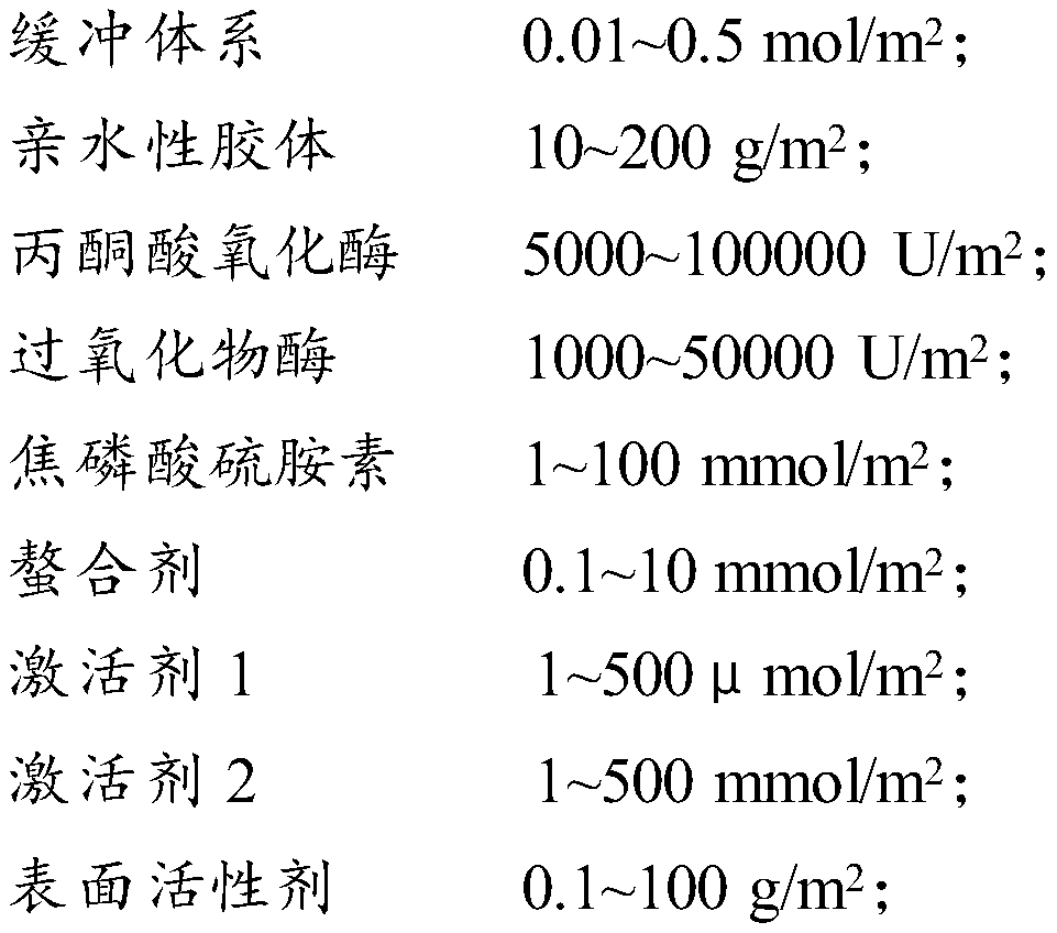 Dry chemical reagent tablet for quantitatively measuring activity of alanine aminotransferase and preparation method of dry chemical reagent tablet