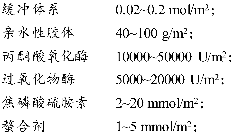 Dry chemical reagent tablet for quantitatively measuring activity of alanine aminotransferase and preparation method of dry chemical reagent tablet