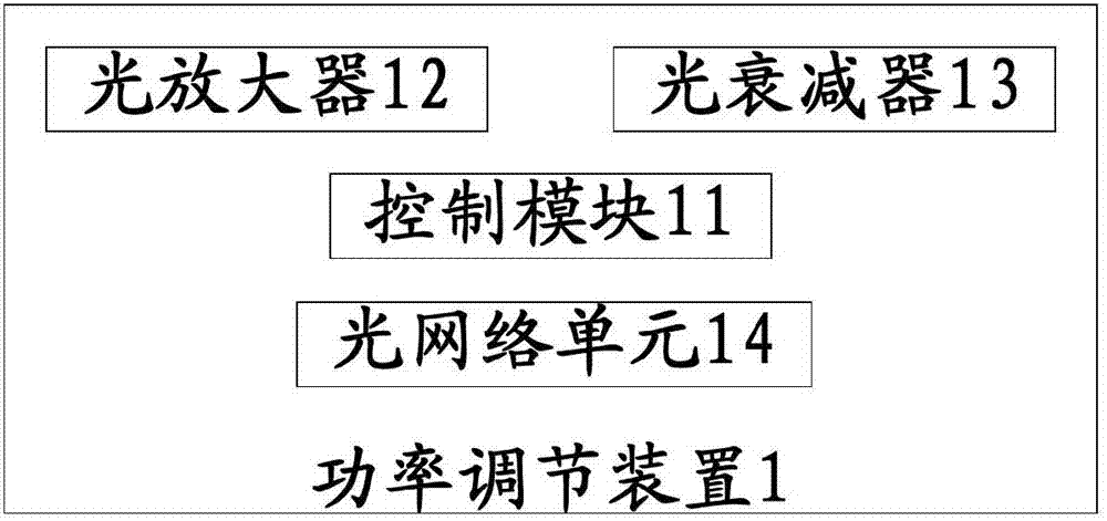 Power regulating method and device for light network unit, light communication system