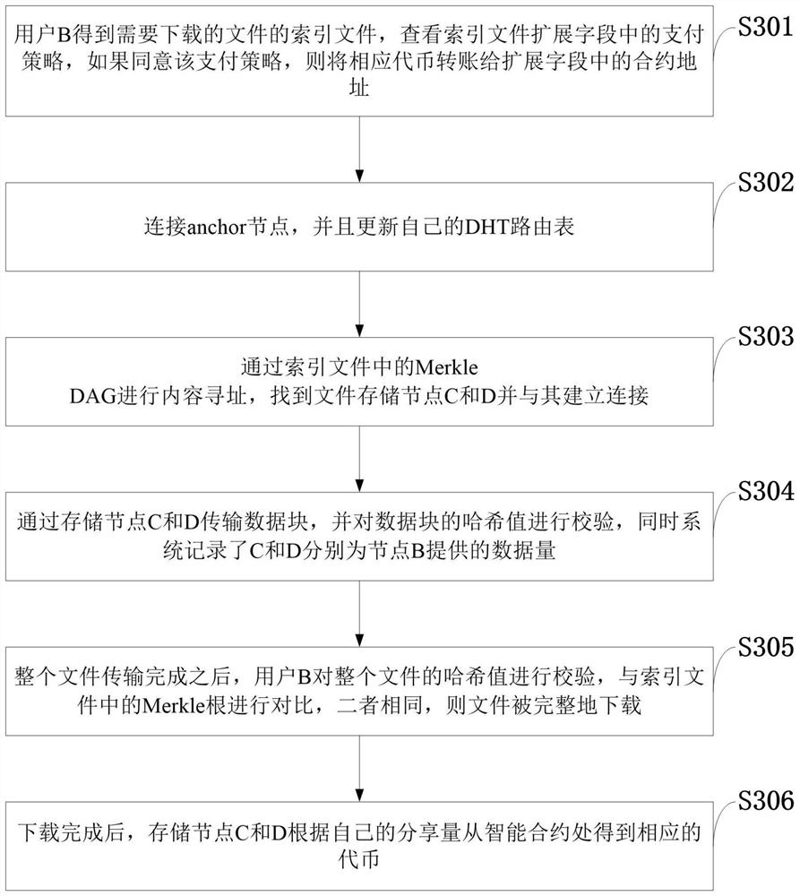 Blockchain-based distributed file indexing system and method, cloud storage server