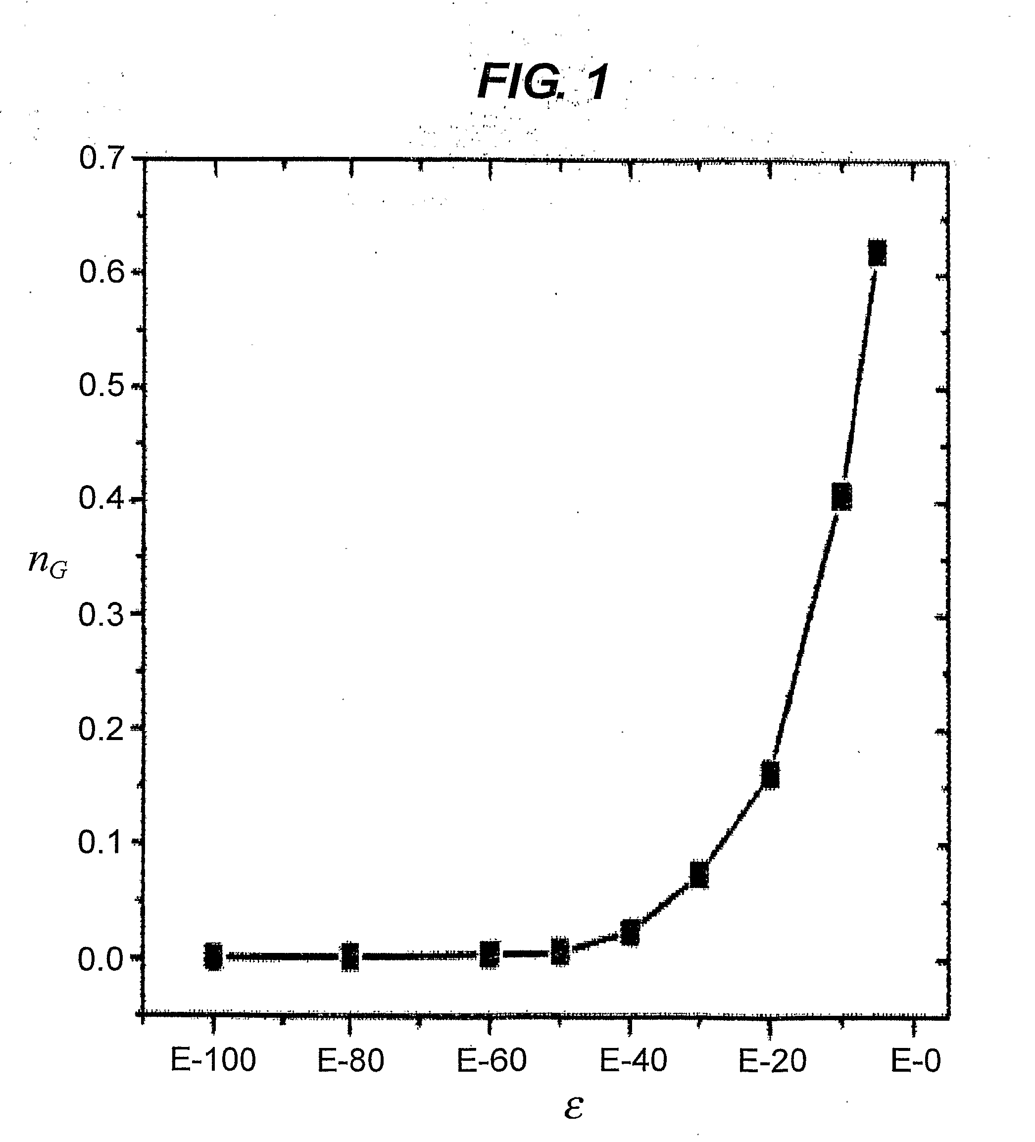 Methods of Clustering Gene and Protein Sequences