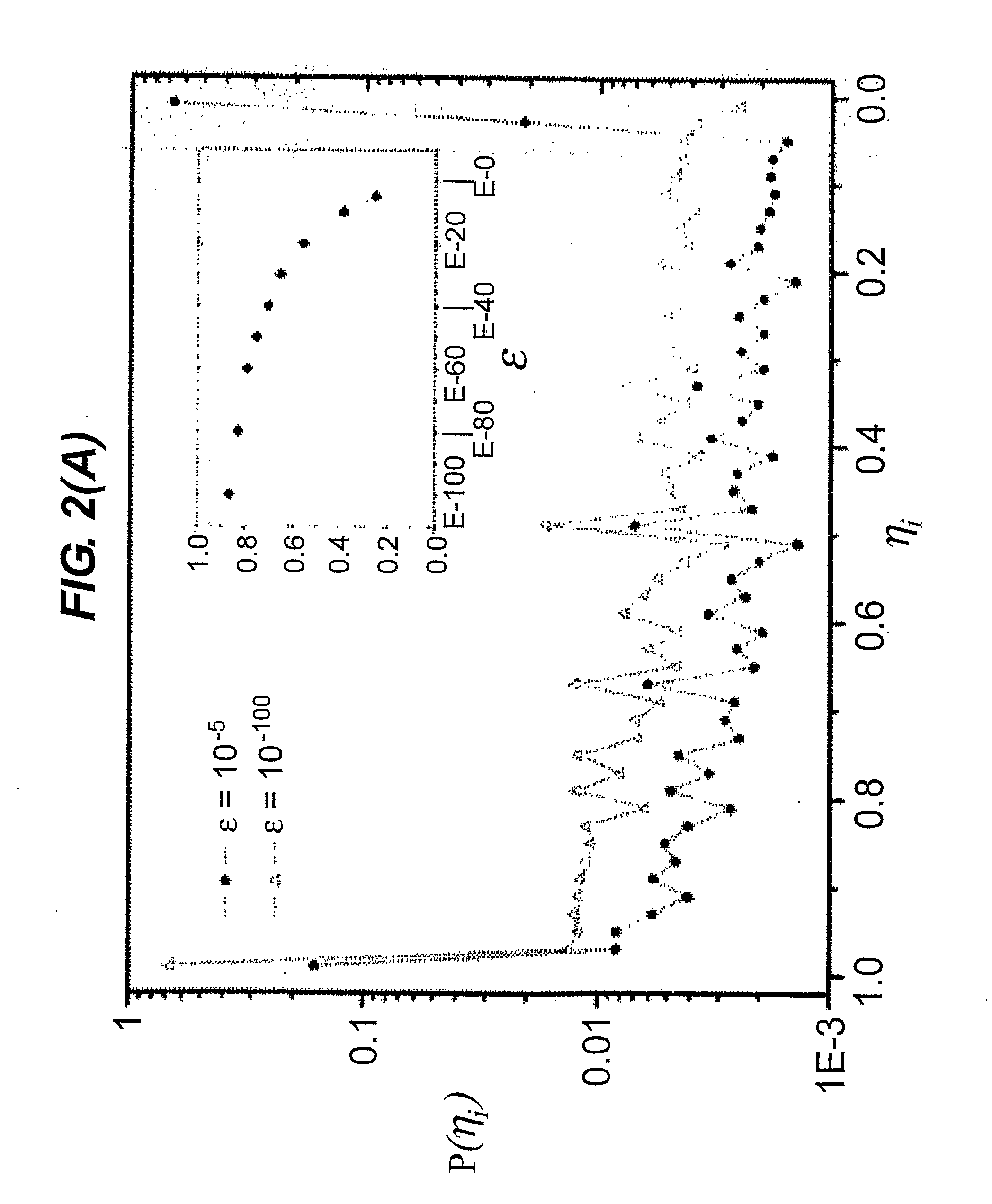 Methods of Clustering Gene and Protein Sequences