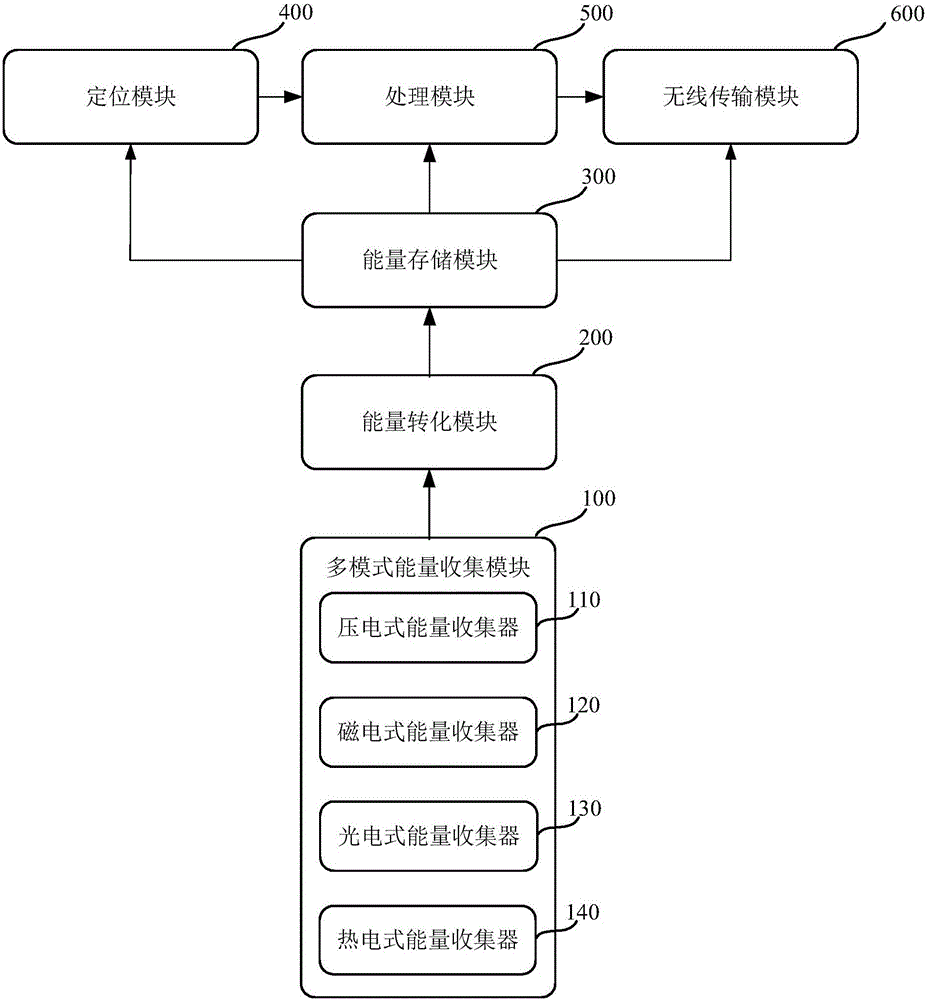 Positioning device with characteristic of self-power supply realization