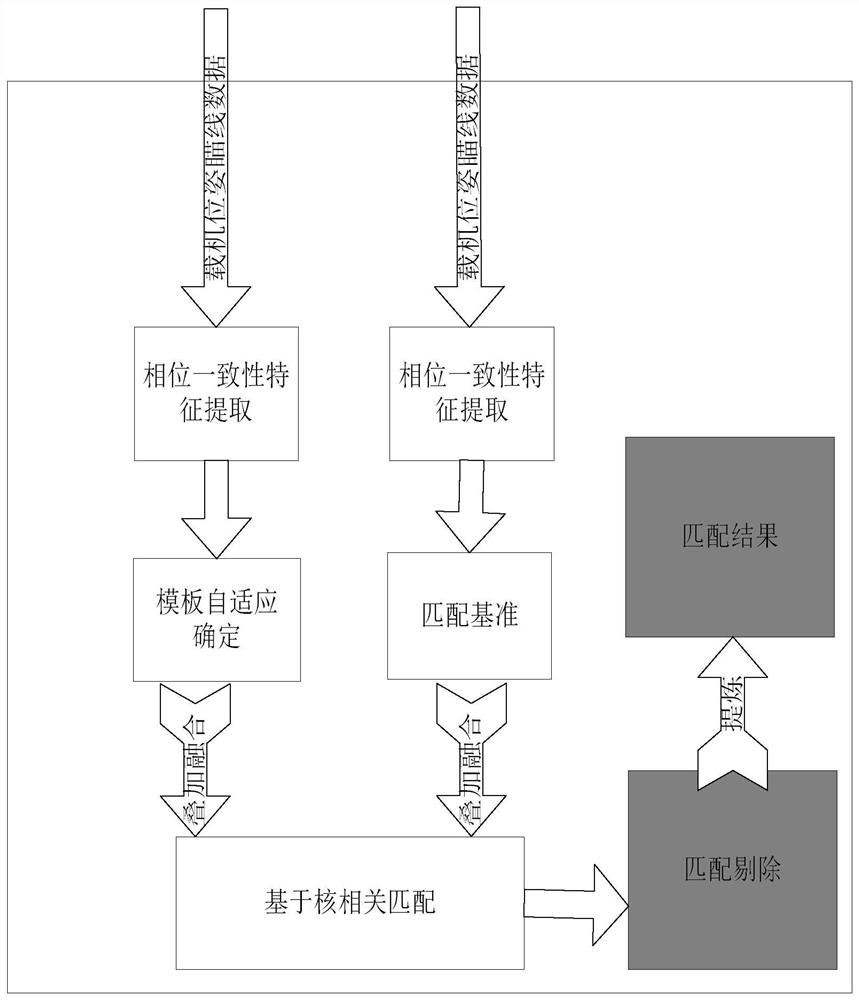 Feature extraction and matching method based on multimodal image of airborne photoelectric system