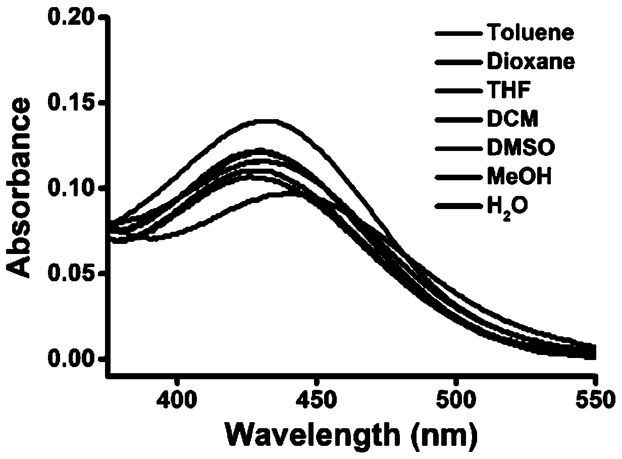 Fluorescent probe for detecting polarity of lipid droplet and application thereof