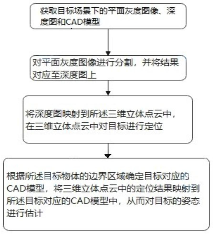 Target attitude estimation method and system fusing planar and three-dimensional information, and medium