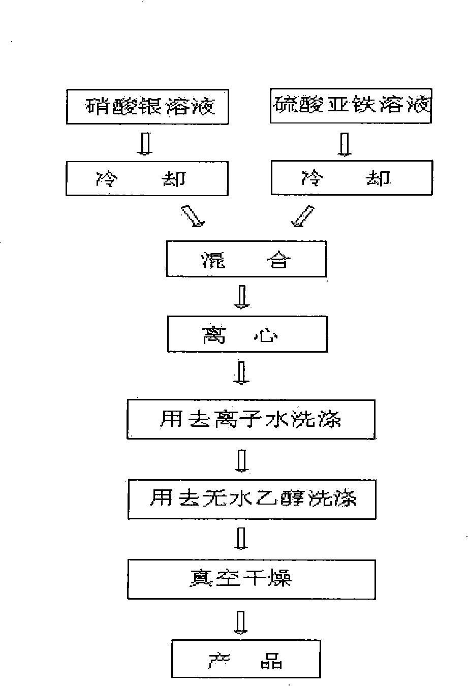 Wet chemical preparation method containing spherical silver powder