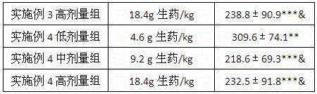 Application of traditional Chinese medicine preparation in preparing medicine for treating upper gastrointestinal hemorrhage