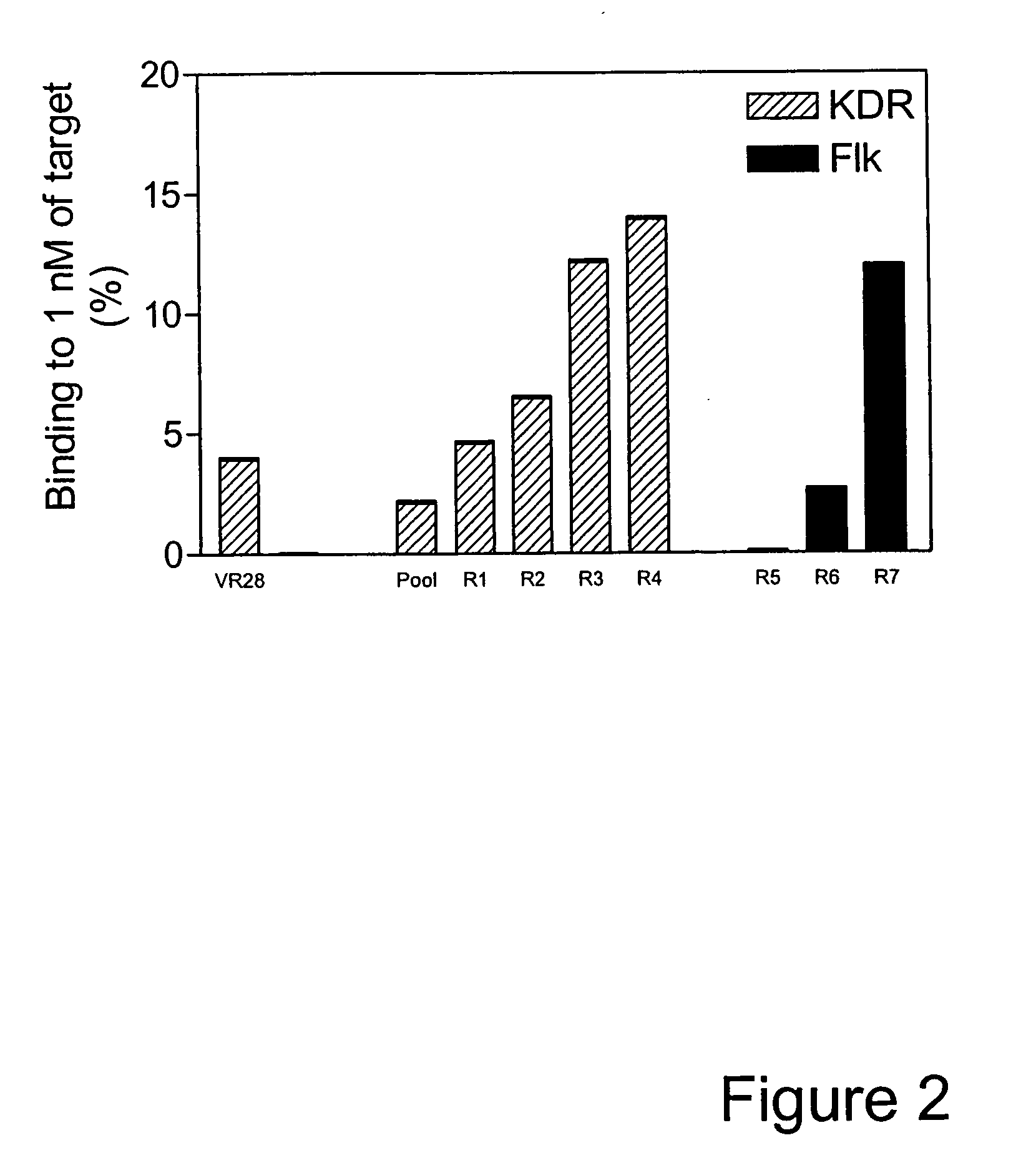 Pharmacokinetic modulation and compositions for modified Fn3 polypeptides
