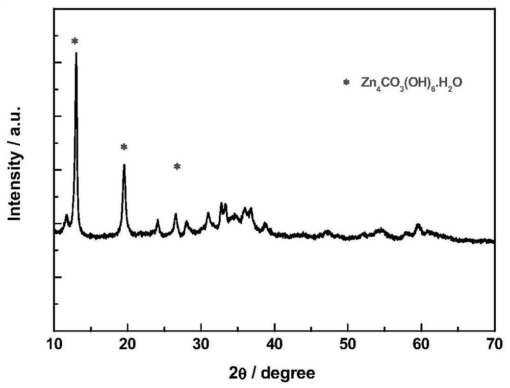 A kind of basic zinc carbonate supercapacitor electrode material and preparation method thereof