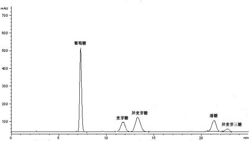 Preparation method of isomalto-oligosaccharide and catalyst of isomalto-oligosaccharide