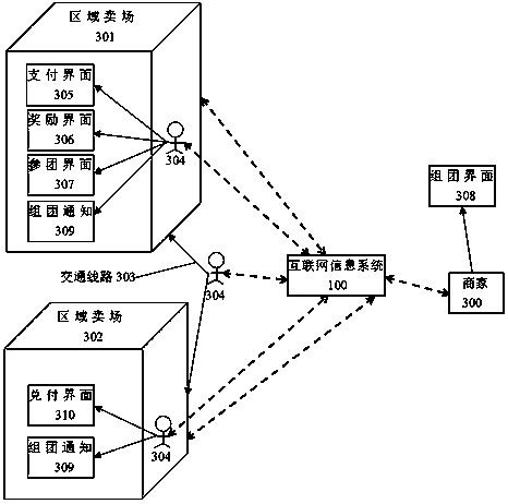 Method for organizing and performing cross-region consumption based on Internet technology
