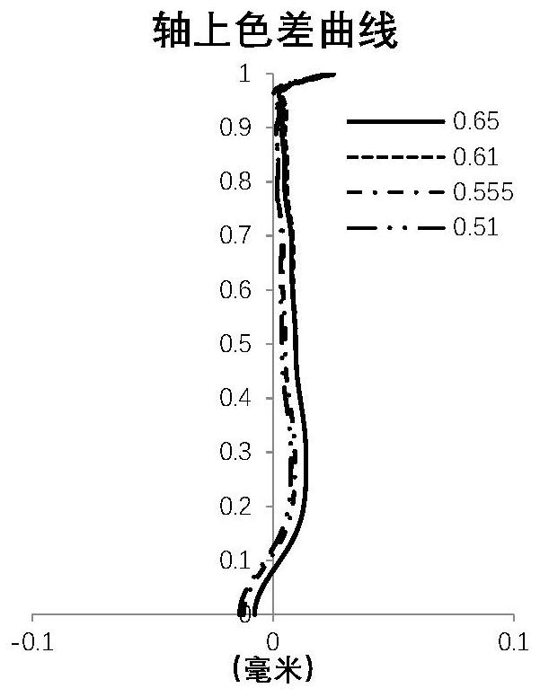 Optical imaging camera lens