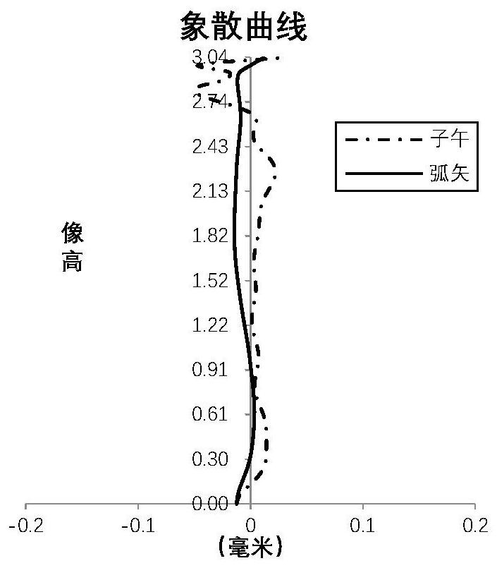 Optical imaging camera lens