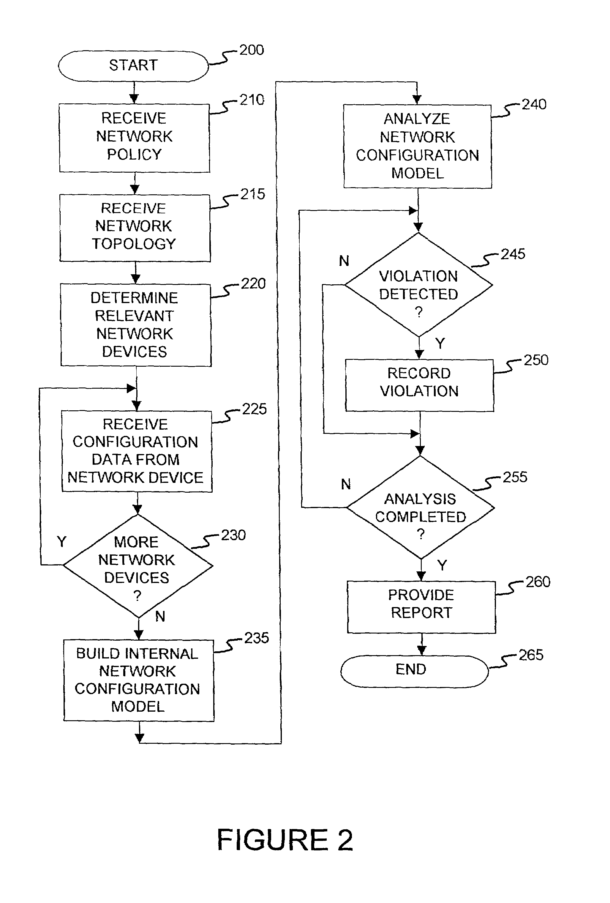 Method and apparatus for network wide policy-based analysis of configurations of devices