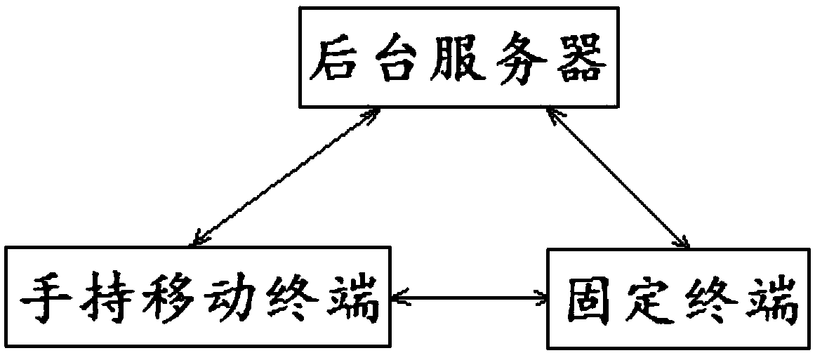 Scenic-area management system based on big data processing