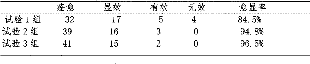 Chinese medicinal composition for treating meniere disease and preparation method thereof