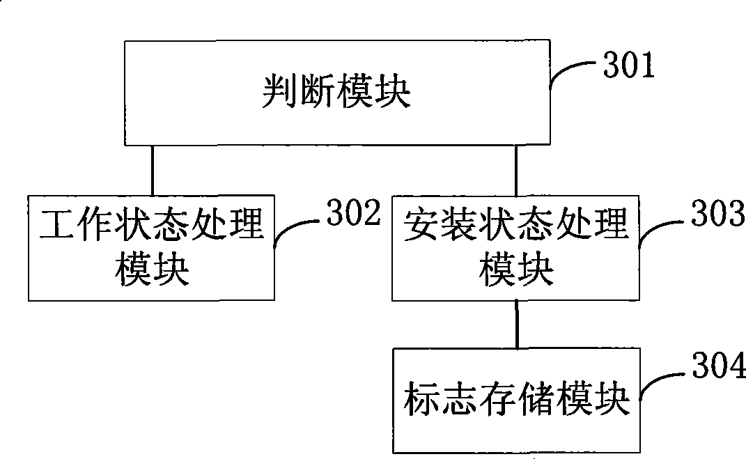 Starting method and apparatus for data card