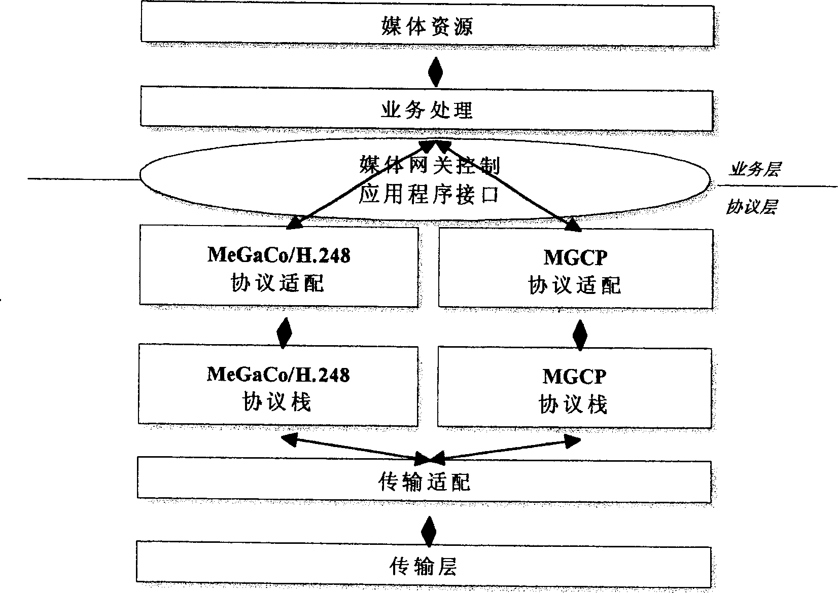 Method for implementing media gateway control protocol application adaptive compatibility