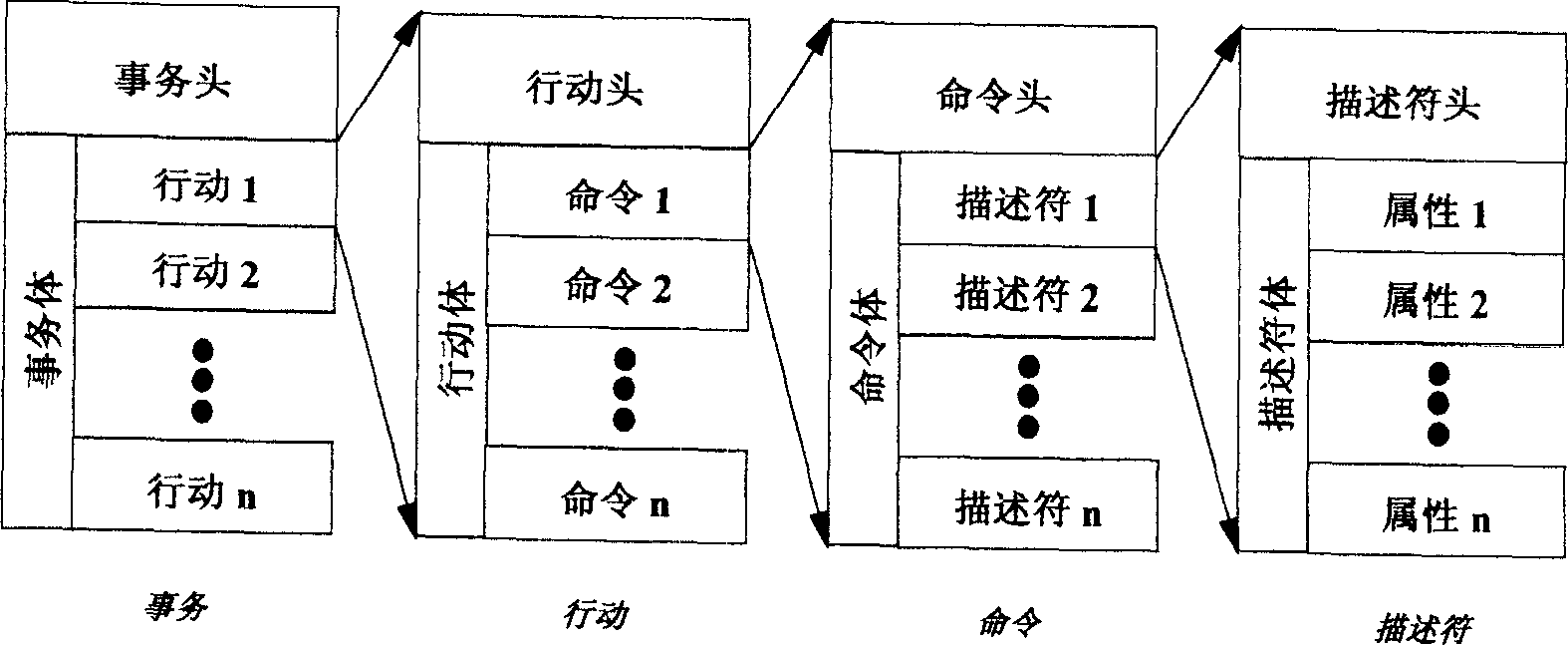 Method for implementing media gateway control protocol application adaptive compatibility