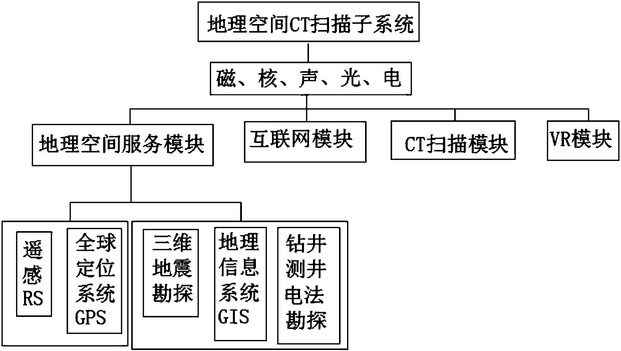 Coal-uranium coordinated green precision mining system