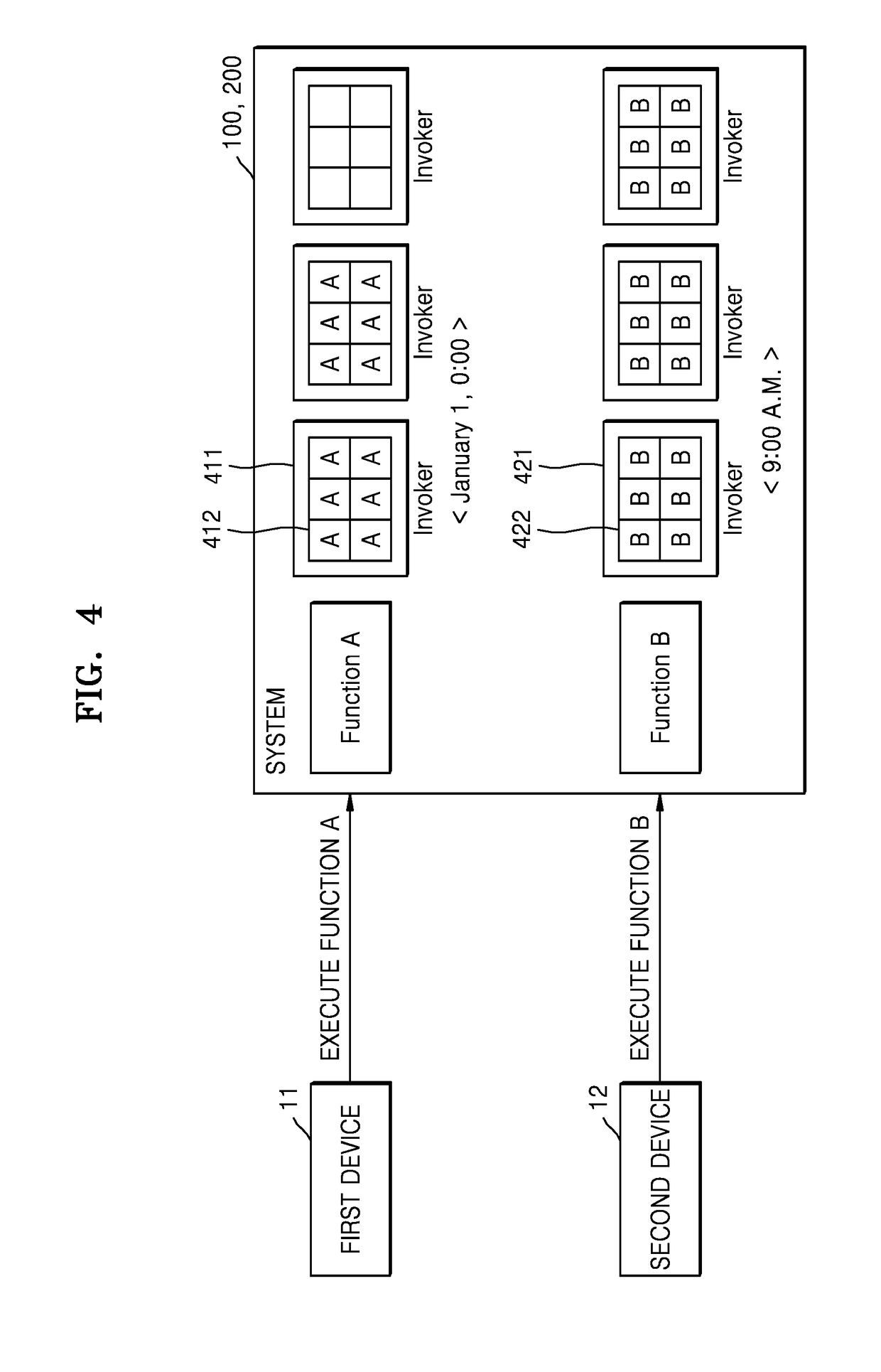 System for providing function as a service (FAAS), and operating method of system