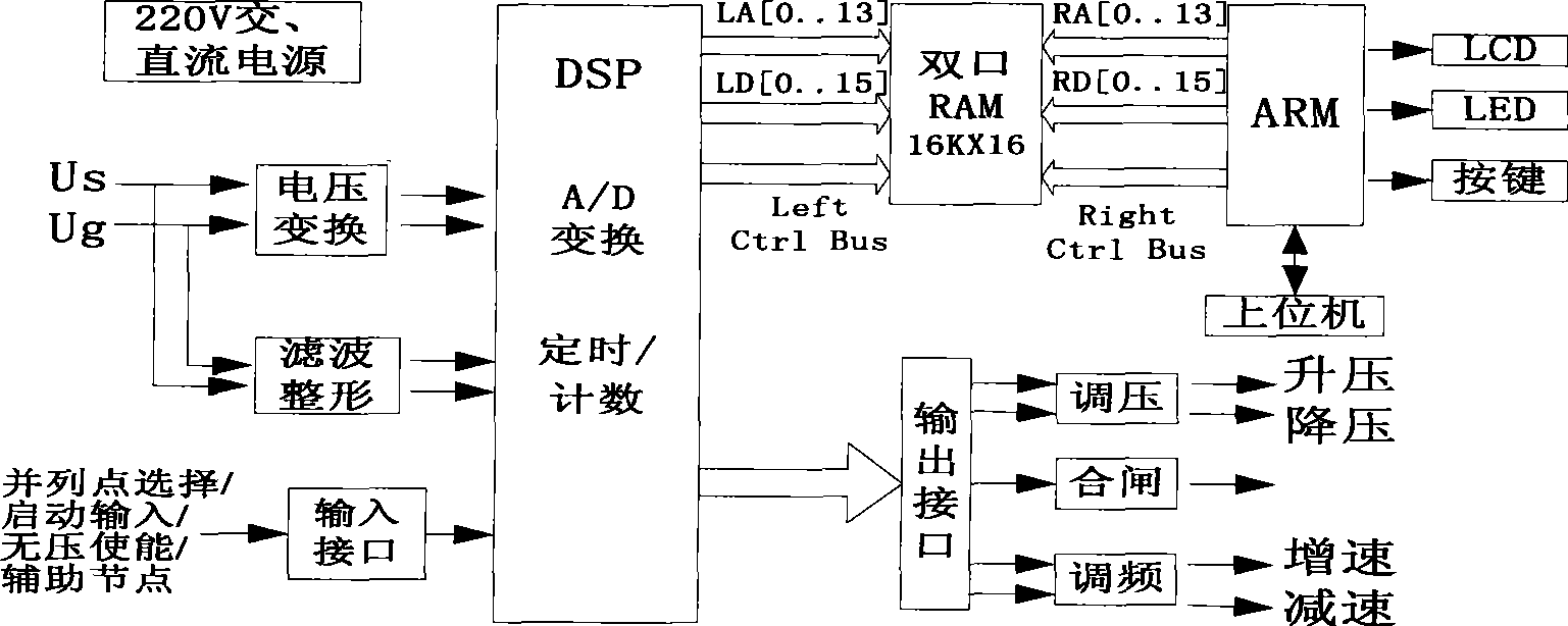 Multi-parameter automatic presynchronization control method