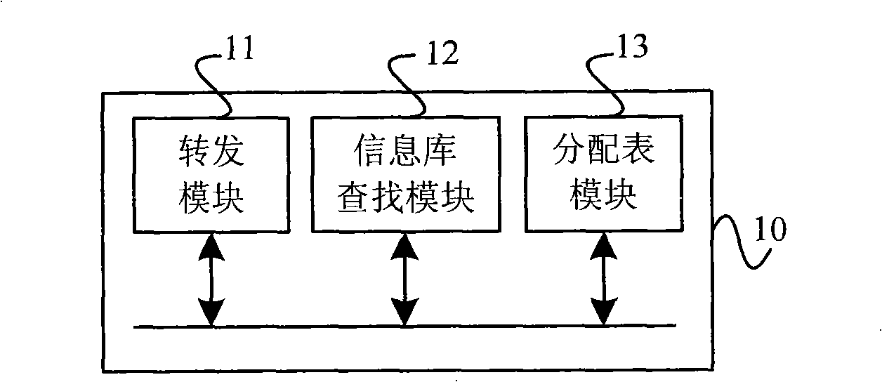 Load equalizing method and route server