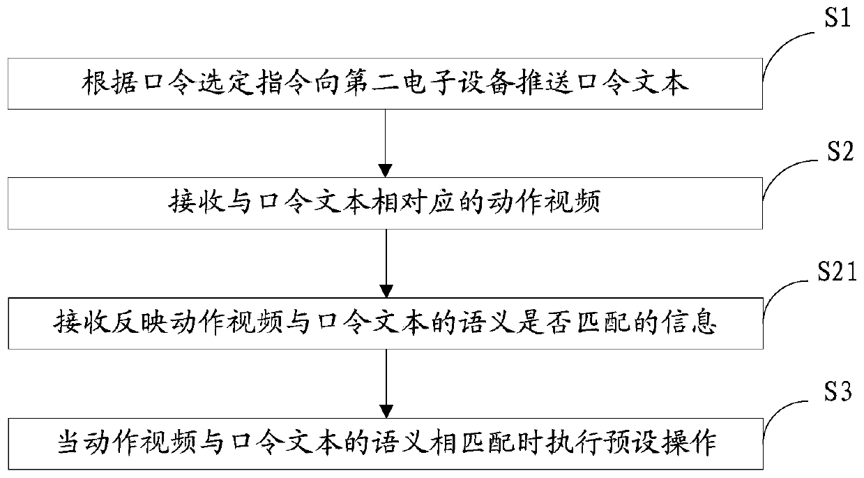 Information interaction method, device, electronic device and storage medium