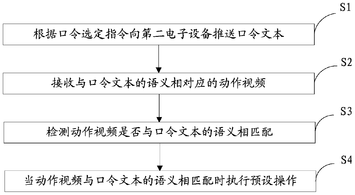 Information interaction method, device, electronic device and storage medium