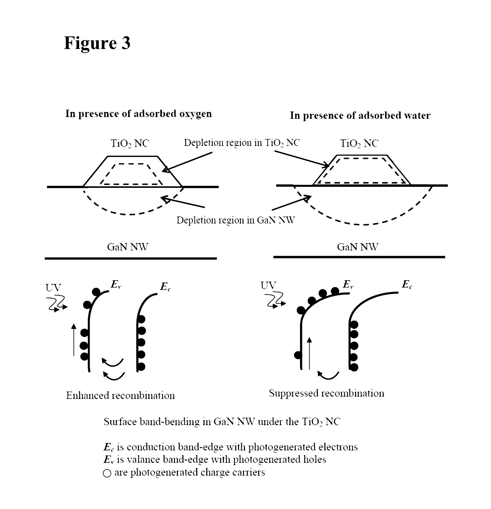 Highly Selective Nanostructure Sensors and Methods of Detecting Target Analytes