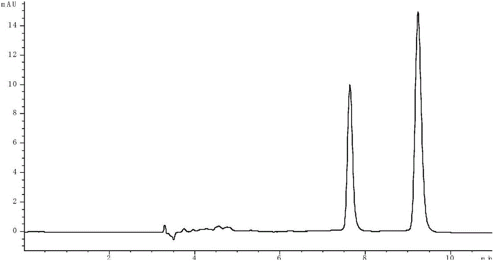 Method for resolution of R/S-lorcaserin by high performance liquid chromatography method