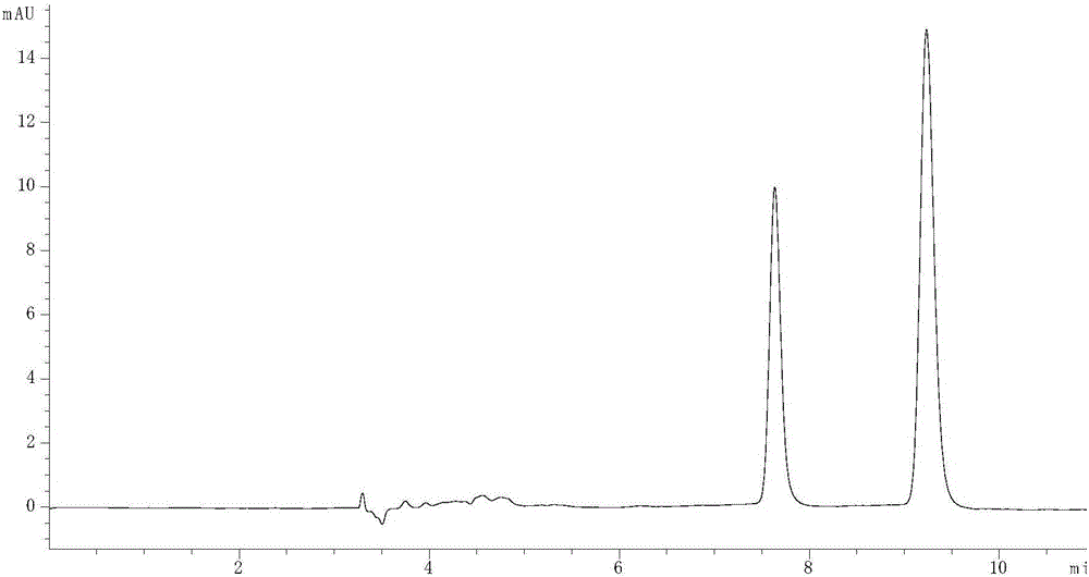 Method for resolution of R/S-lorcaserin by high performance liquid chromatography method