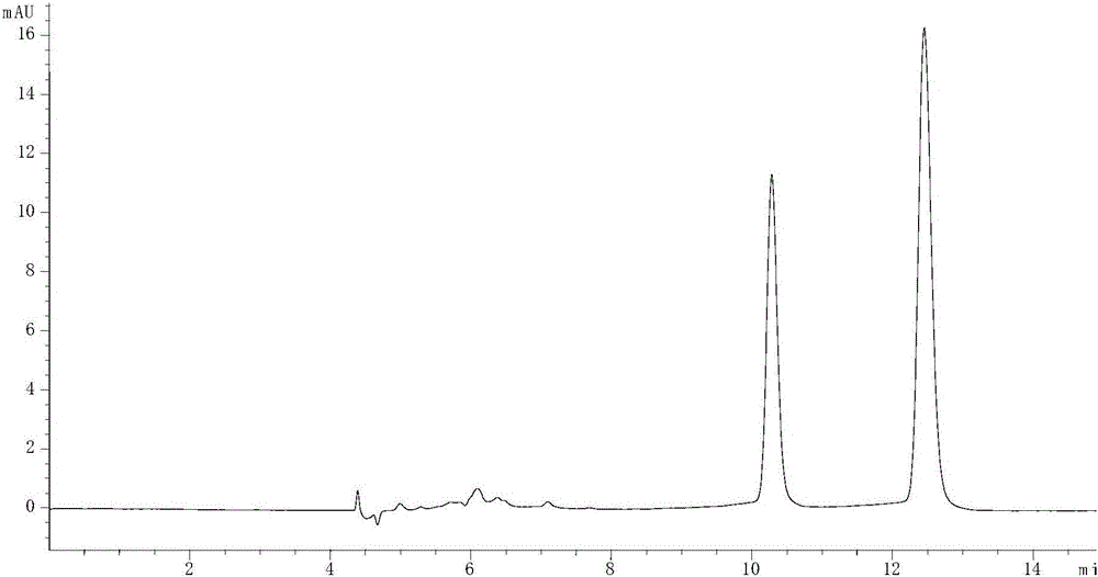 Method for resolution of R/S-lorcaserin by high performance liquid chromatography method